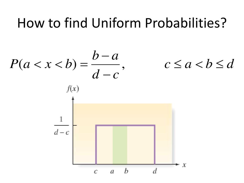 Probability distributions for continuous random variables ppt